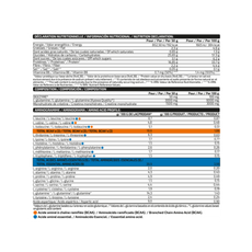 PROTEIN MASS PROFESSIONAL 4KG - iO.GENIX | Ganador de Peso con Creatina y Glutamina Kyowa®